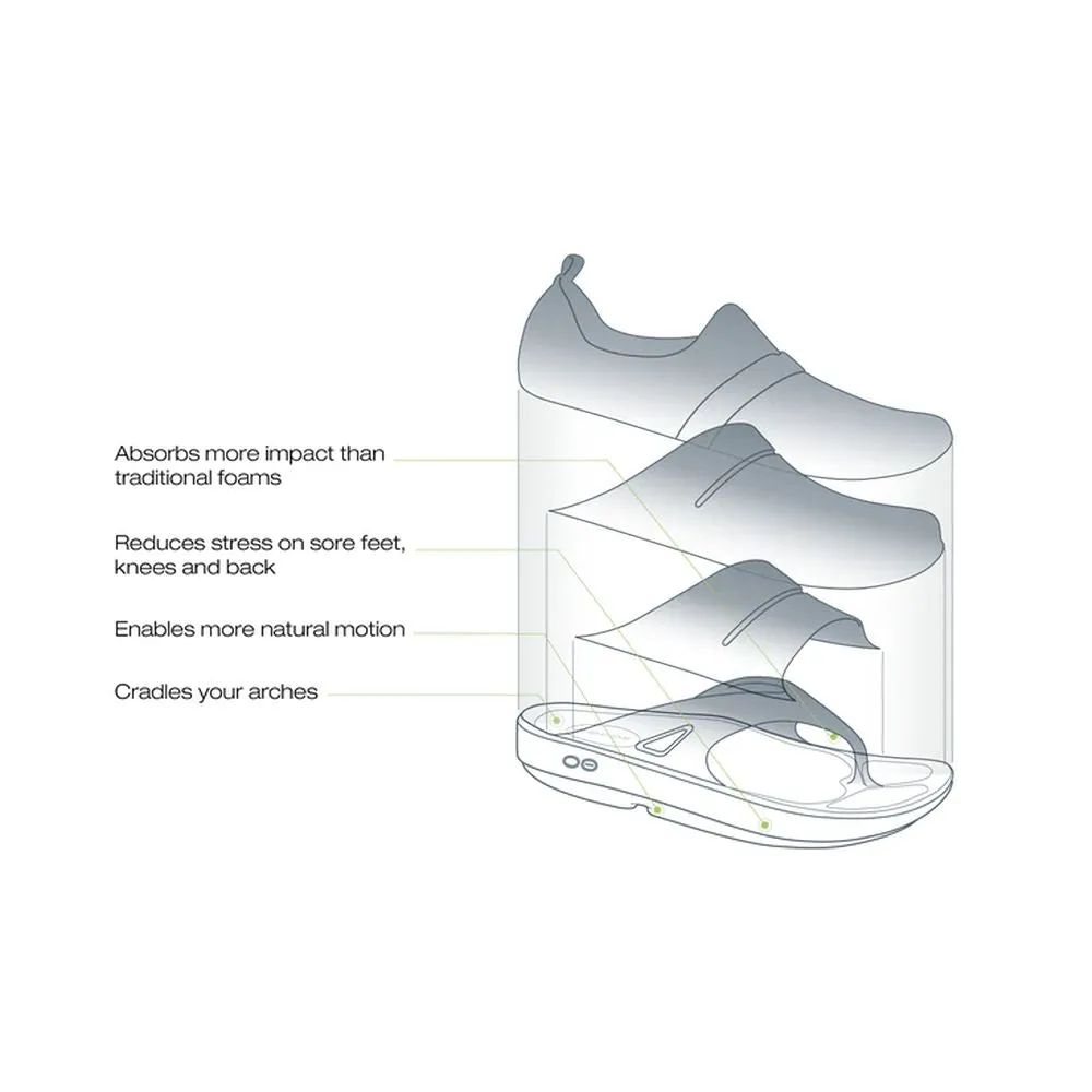 Oofos Unisex's OOahh Sport Sandal (OF1500)