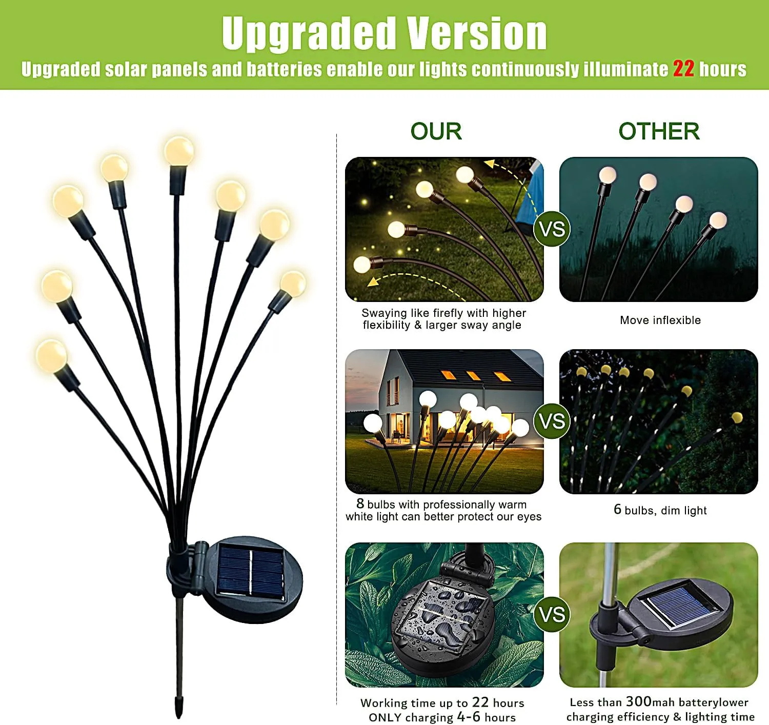 Upgraded Solar Garden Lights, 8 Pack - Waterproof Outdoor for Yard, Patio Decor - Warm White Firefly
